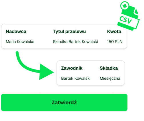 contributions-transfers
